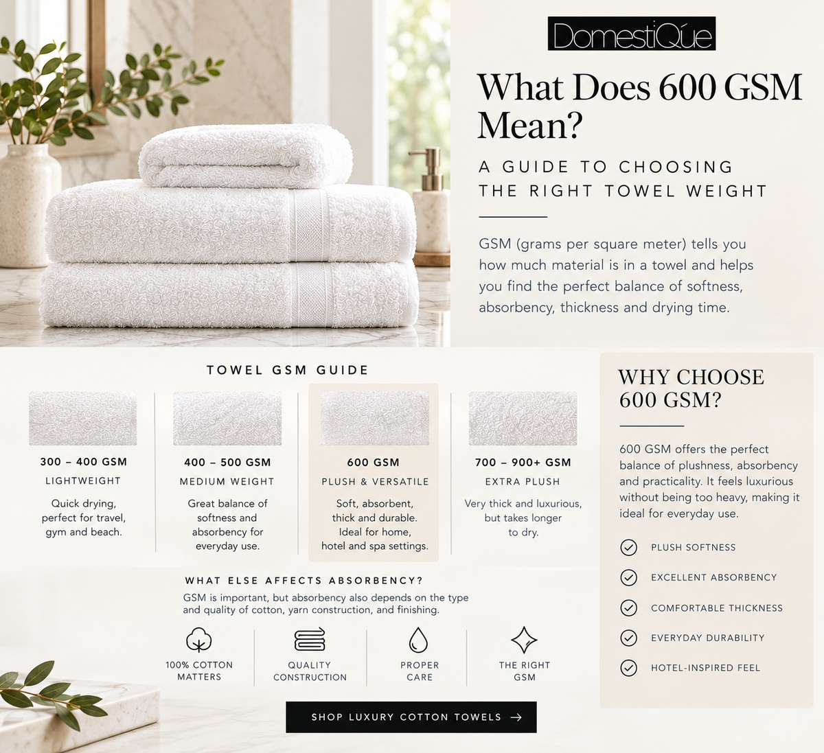 What Does 600 GSM Mean? A Guide to Choosing the Right Towel Weight