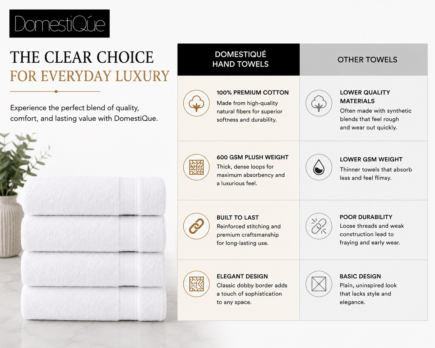 Luxury 100% Cotton Hand Towel 4 pc Set