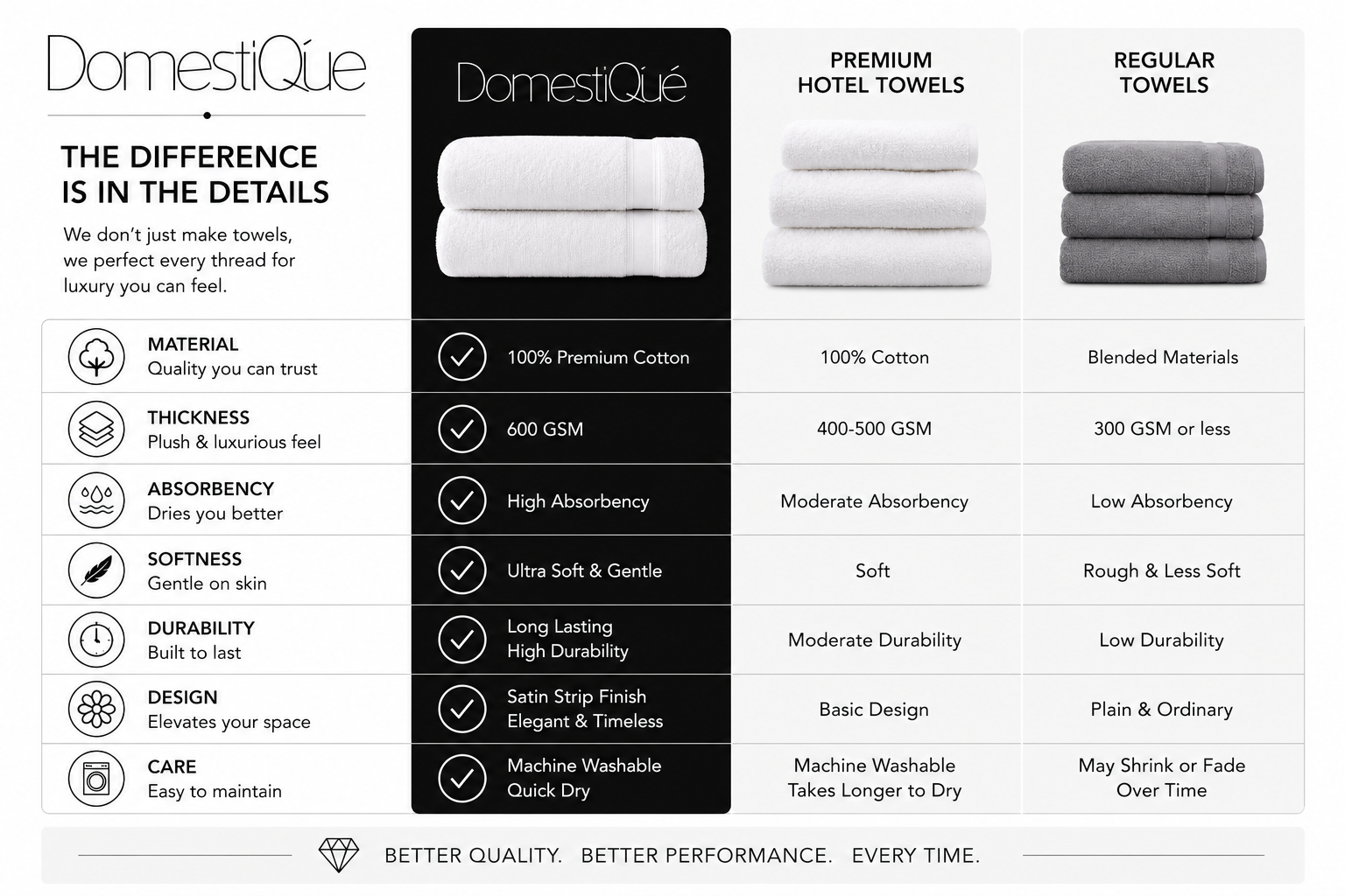 Luxury 100% Cotton Body Towel 2 pc Set