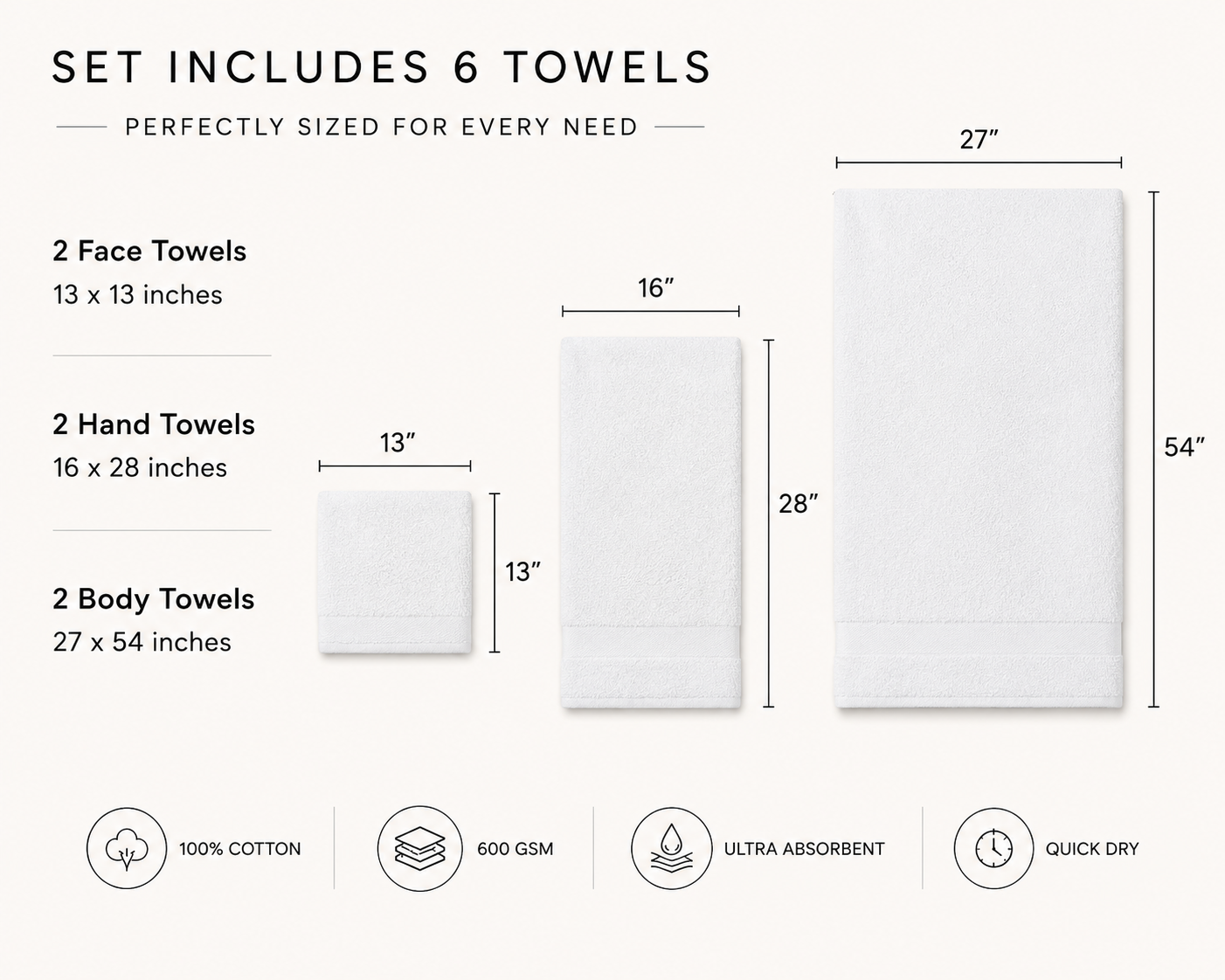 Luxury 100% Cotton Towel Set – 2 Face Towels, 2 Hand Towels, 2 Body Towels (White, 600 GSM)