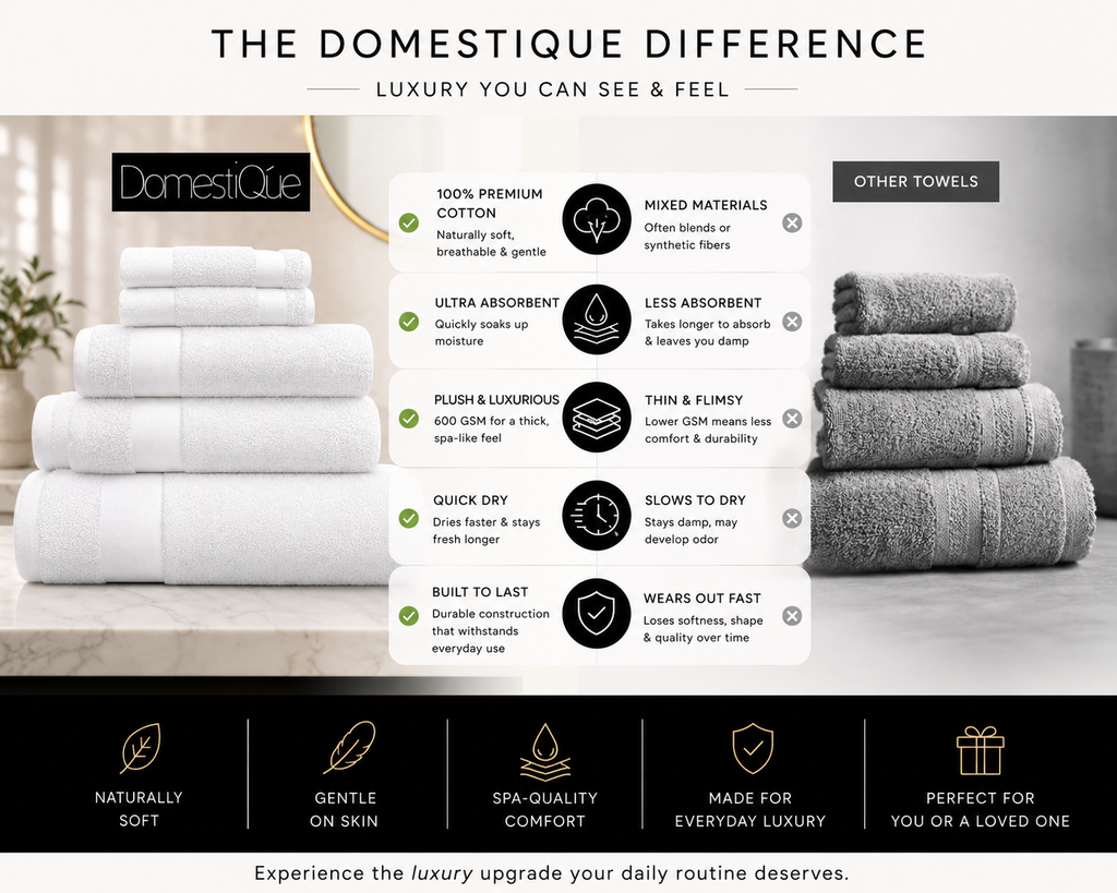 Luxury 100% Cotton Towel Set – 2 Face Towels, 2 Hand Towels, 2 Body Towels (White, 600 GSM)