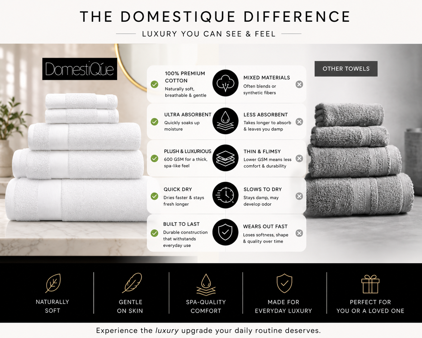 Luxury 100% Cotton Towel Set – 2 Face Towels, 2 Hand Towels, 2 Body Towels (White, 600 GSM)
